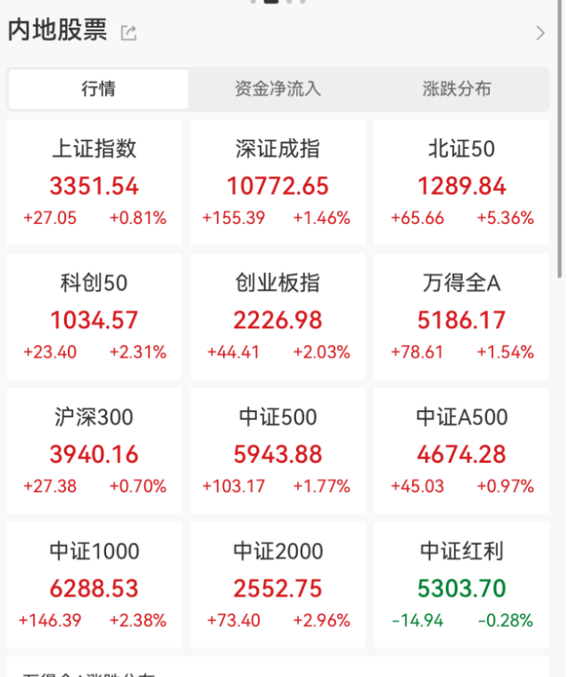 华为<strong></p>
<p>主流软件</strong>，重大突破！