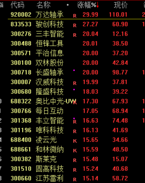 华为<strong></p>
<p>主流软件</strong>，重大突破！