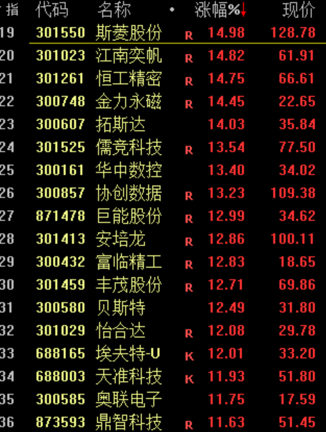 华为<strong></p>
<p>主流软件</strong>，重大突破！