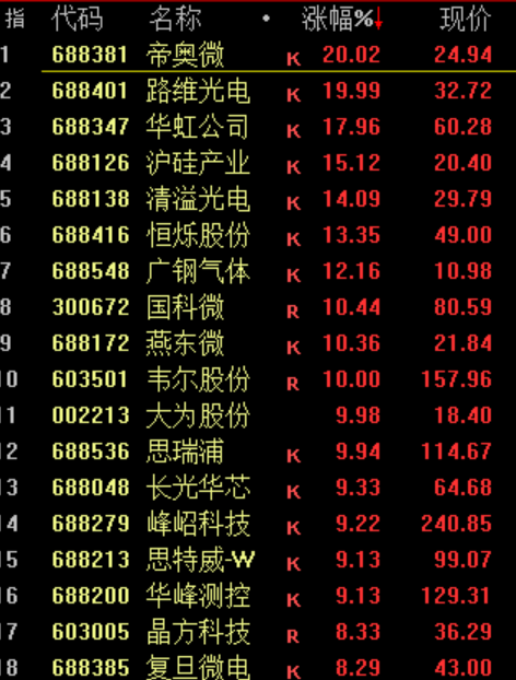 华为<strong></p>
<p>主流软件</strong>，重大突破！
