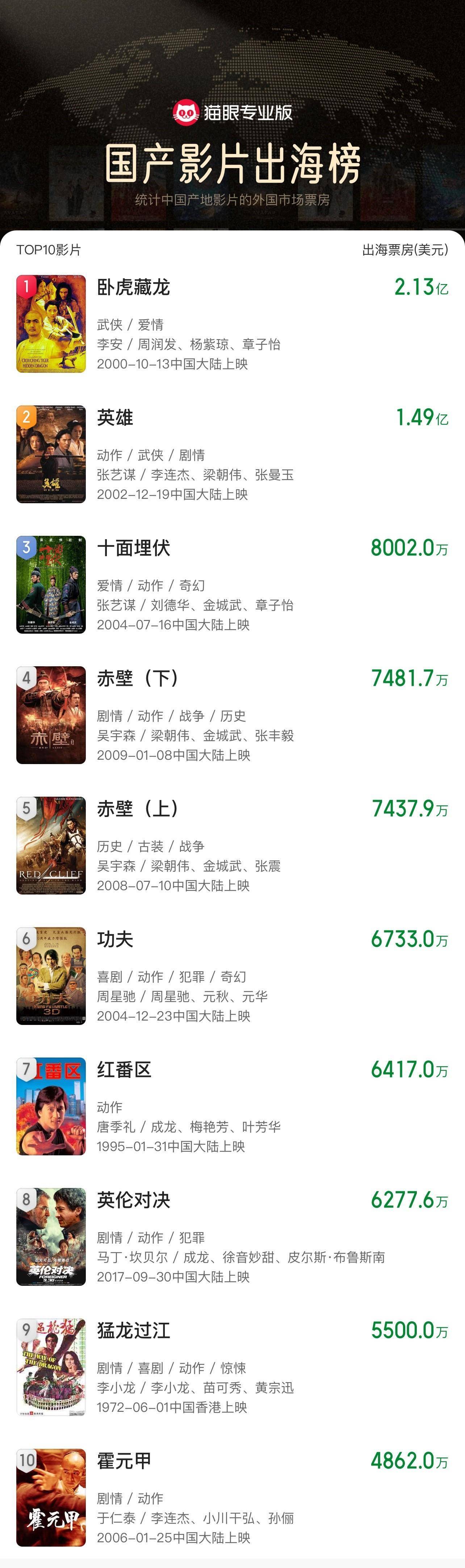 《哪吒2》出海屡破纪录但排片仍难<strong></p>
<p>区块</strong>，中国电影如何破圈？