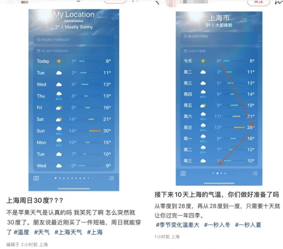 上海人<strong></p>
<p>美股期货</strong>，再坚持两天就能脱棉袄了！最高直冲23℃！能顺利入春吗？