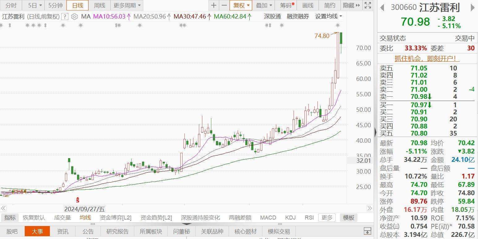 江苏雷利一度跌近9%！人形机器人零部件产品仍处于研发和送样测试阶段<strong></p>
<p>美股期货</strong>，尚未批量供货