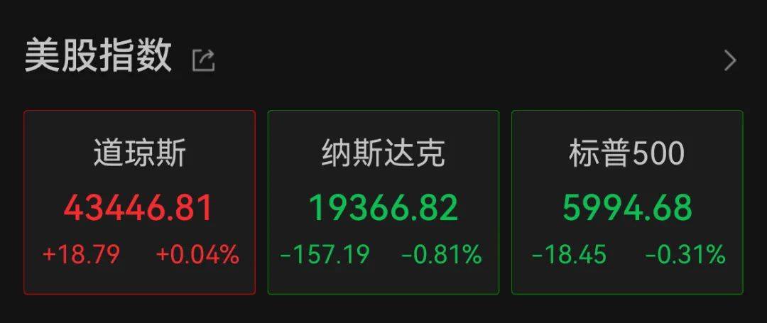 深夜<strong></p>
<p>白银期货</strong>，中概股重挫超6%！A50跳水