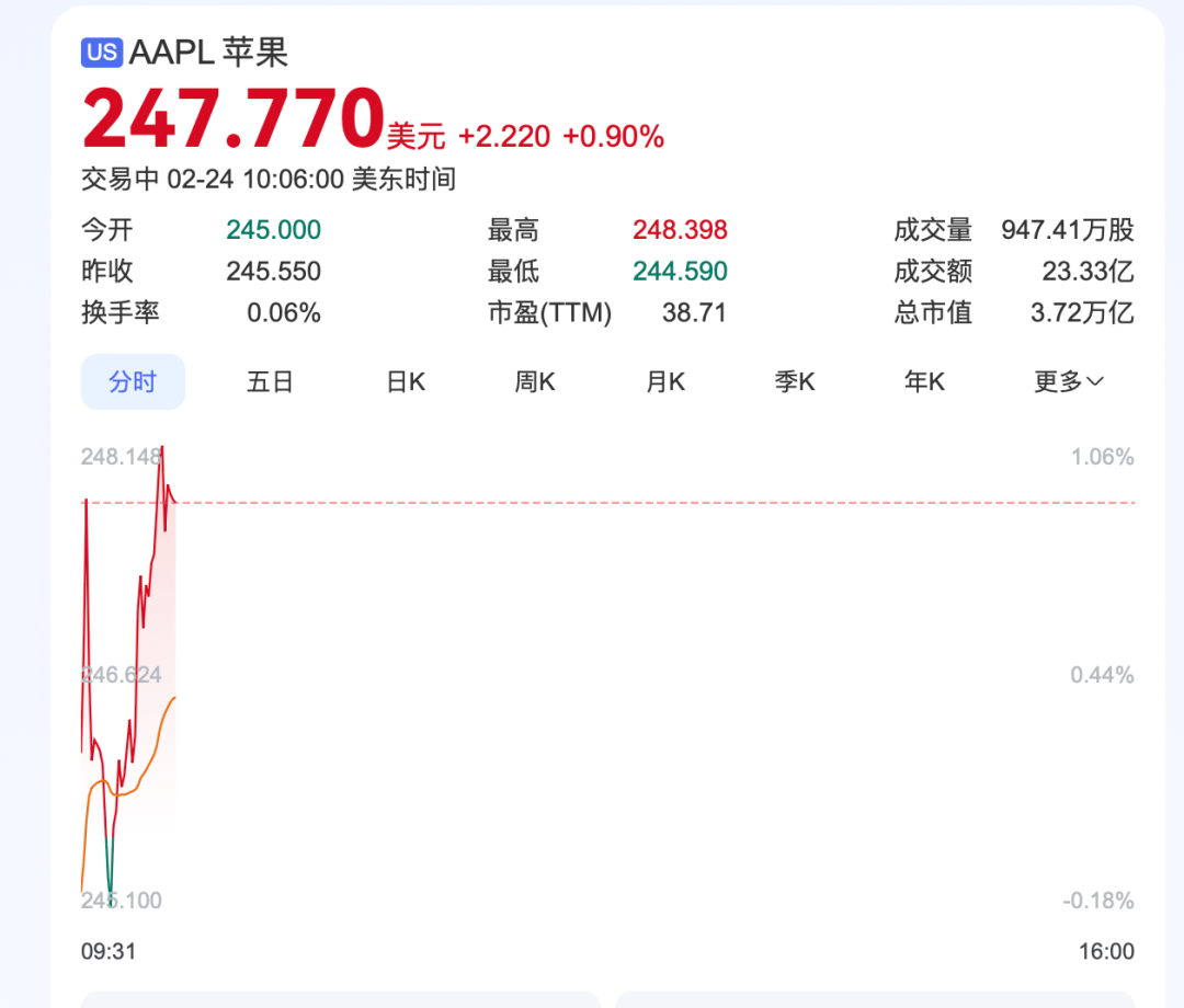 深夜<strong></p>
<p>白银期货</strong>，中概股重挫超6%！A50跳水