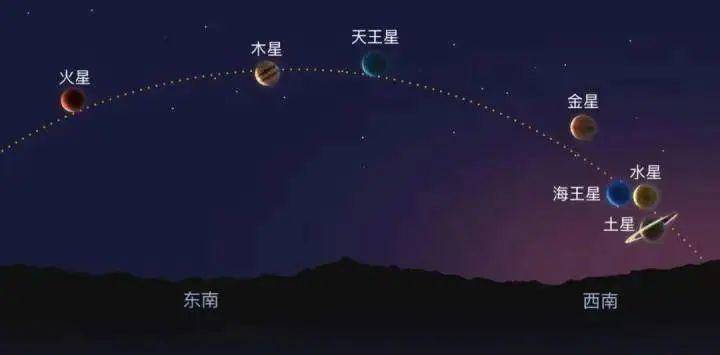 “77年一遇”的“七星连珠”即将上演<strong></p>
<p>白银期货</strong>！对我们有什么影响？专家说……