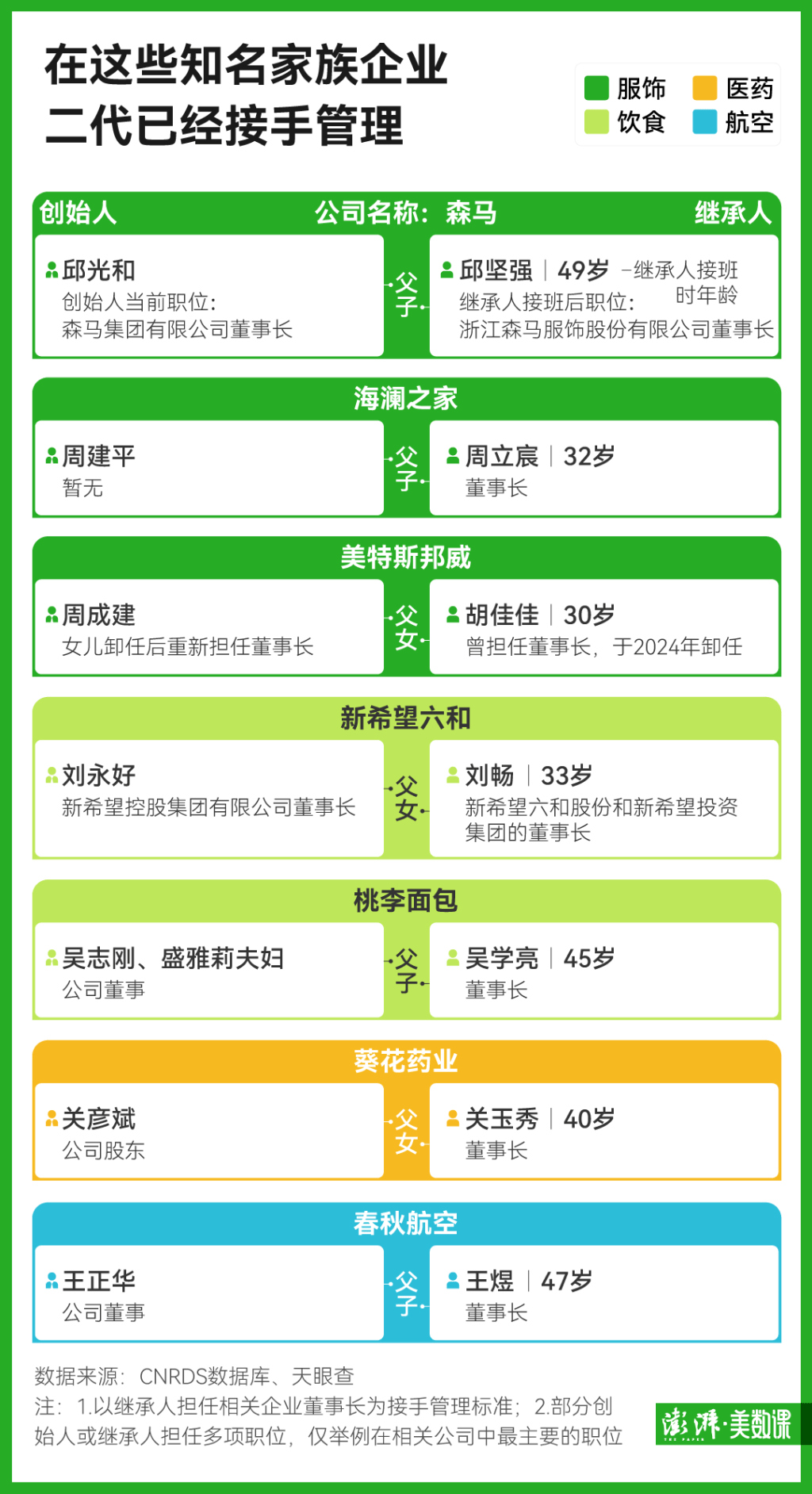 中国“企二代”正在接班：超280家上市企业交棒<strong></p>
<p>白银期货开户</strong>，效果如何？
