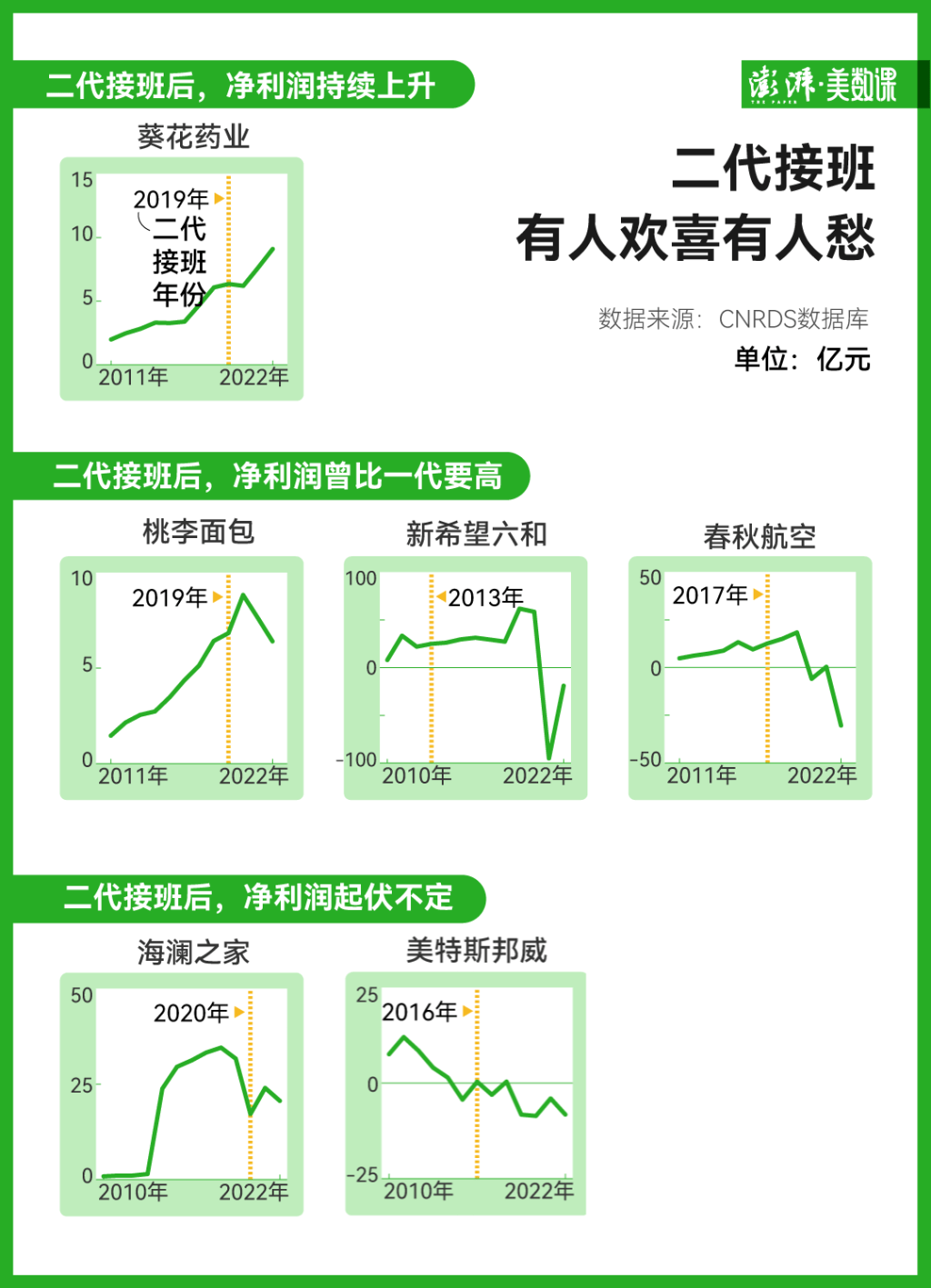 中国“企二代”正在接班：超280家上市企业交棒<strong></p>
<p>白银期货开户</strong>，效果如何？