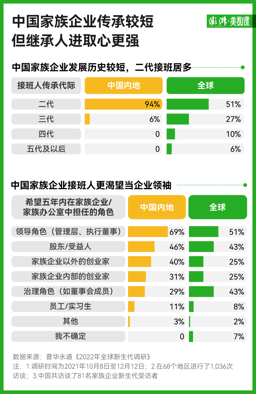 中国“企二代”正在接班：超280家上市企业交棒<strong></p>
<p>白银期货开户</strong>，效果如何？