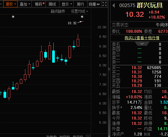 一字涨停<strong></p>
<p>天然气期货</strong>，重大资产重组披露！壳资源股揭秘