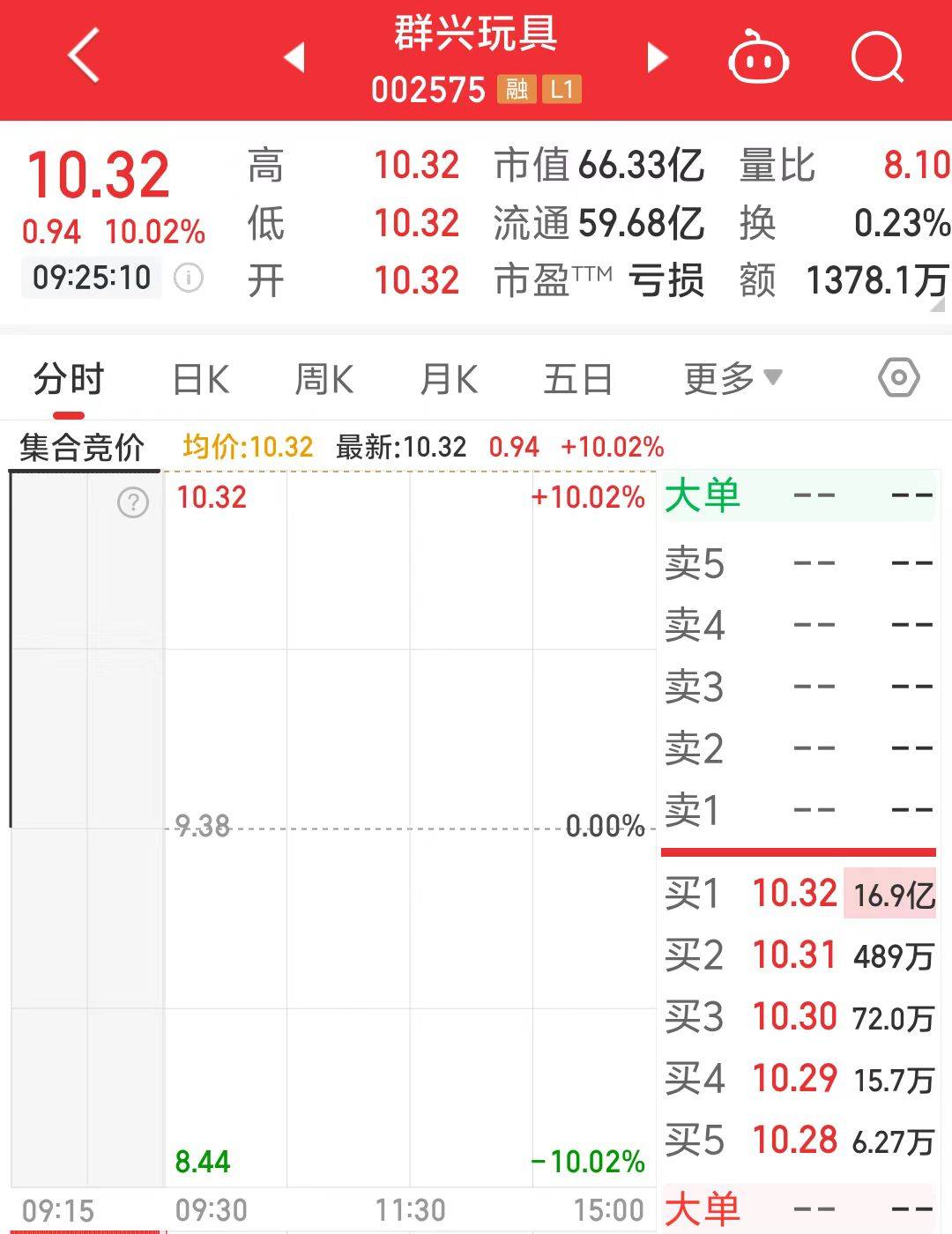 一字涨停近17亿元封单！这家上市公司拟大手笔收购算力资产<strong></p>
<p>天然气期货</strong>，搭上DeepSeek风口