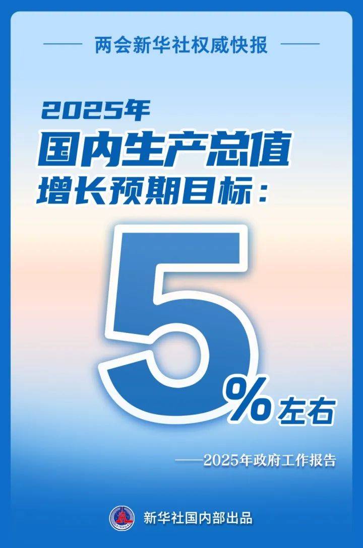 增长5%左右！刚刚<strong></p>
<p>黄金期货</strong>，目标定了！