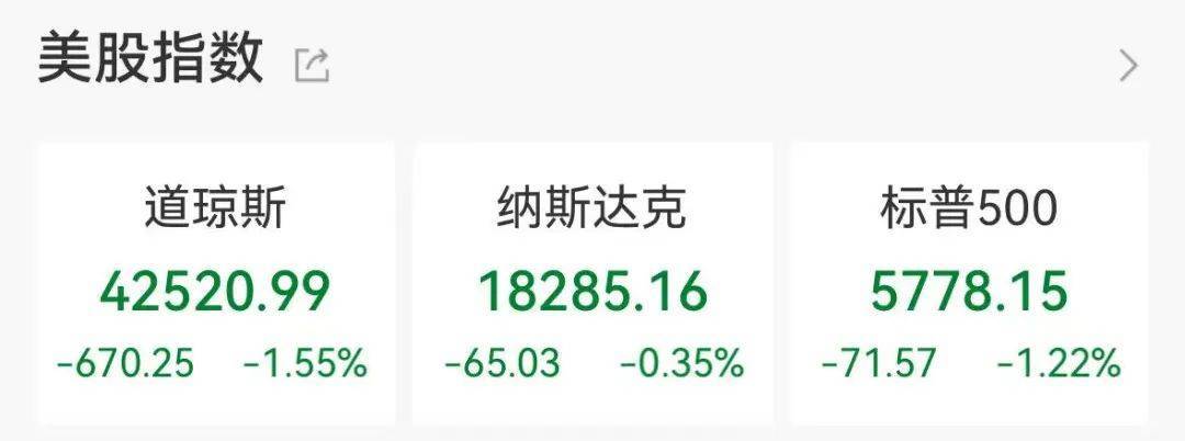 集体大跳水<strong></p>
<p>黄金期货</strong>，这些股重挫！首批名单揭晓，A股市场年度分红来了