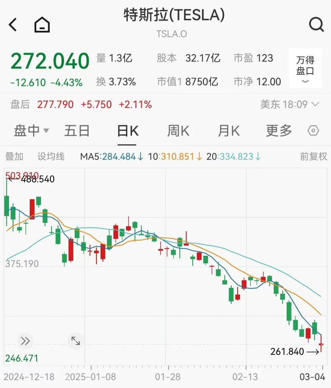 集体大跳水<strong></p>
<p>黄金期货</strong>，这些股重挫！首批名单揭晓，A股市场年度分红来了
