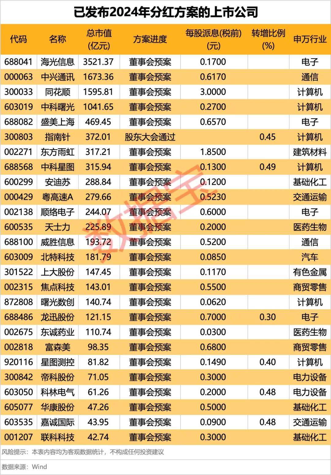 集体大跳水<strong></p>
<p>黄金期货</strong>，这些股重挫！首批名单揭晓，A股市场年度分红来了