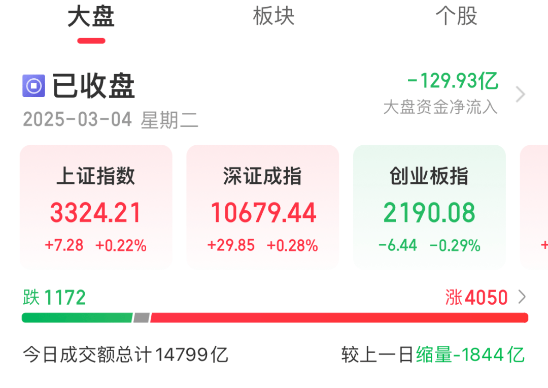 今天A股市场情绪火热<strong></p>
<p>黄金期货</strong>！股民：坐等利好来