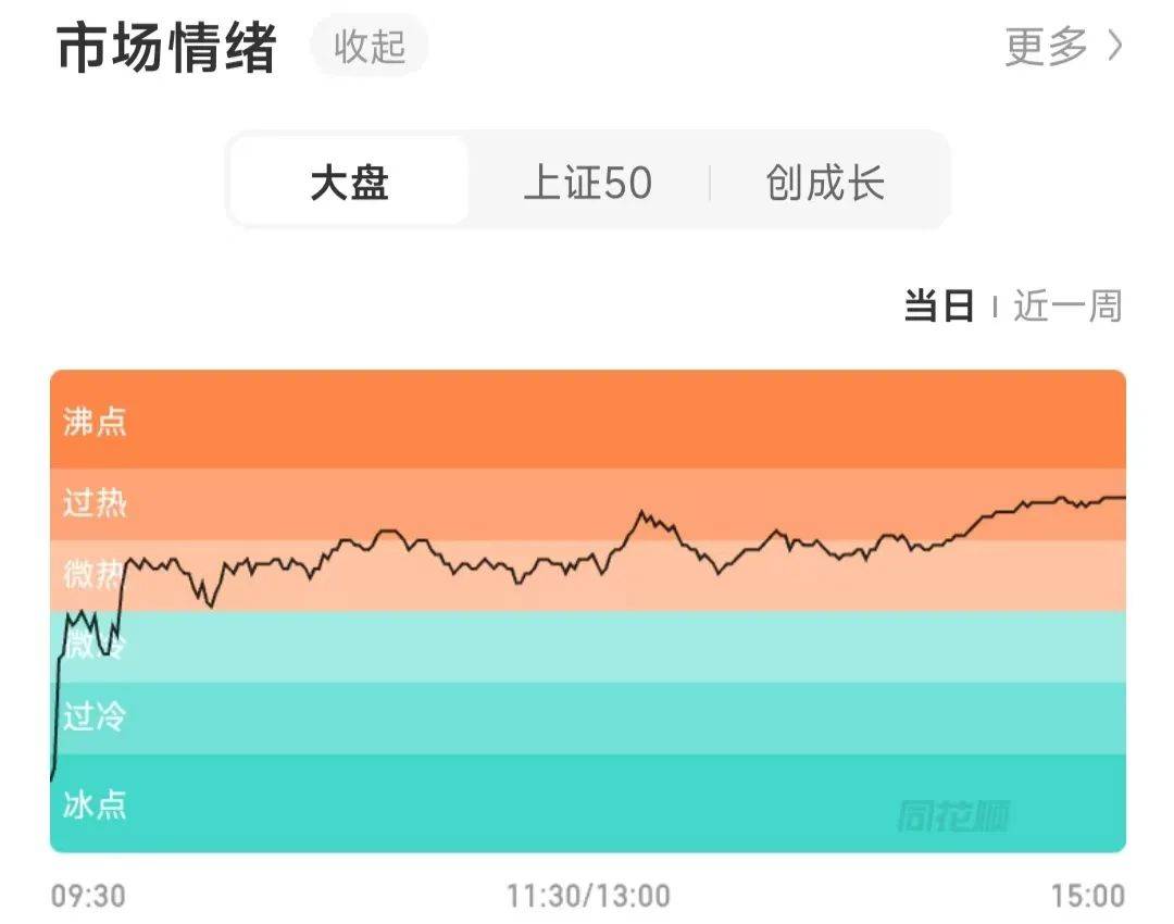 今天A股市场情绪火热<strong></p>
<p>黄金期货</strong>！股民：坐等利好来