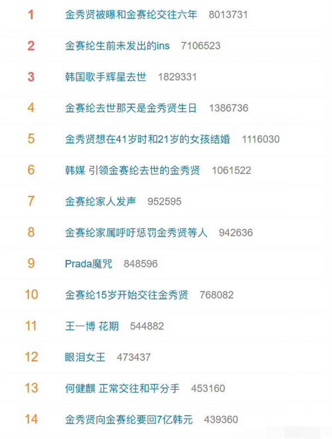 韩国博主称金秀贤将金赛纶推向死亡<strong></p>
<p>黄金期货行情</strong>，生前短信曝光：哥哥，求求你