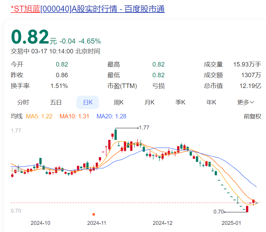 突发公告！昔日石家庄首富<strong></p>
<p>铜期货</strong>，被立案调查