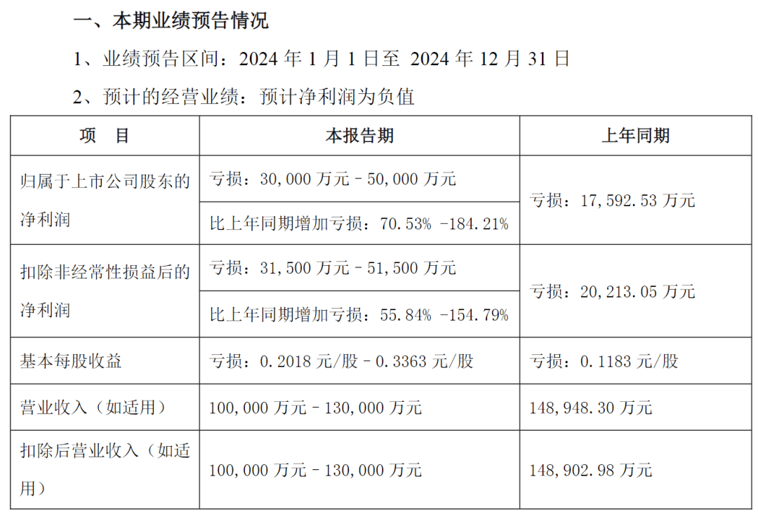 突发公告！昔日石家庄首富<strong></p>
<p>铜期货</strong>，被立案调查