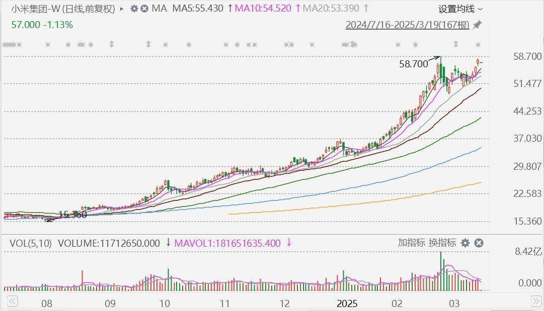 摩根大通：下调小米集团评级至中性<strong></p>
<p>铜期货行情</strong>，目标价升至60港元！今年留给市场惊喜空间已经不大，市值较比亚迪高17%