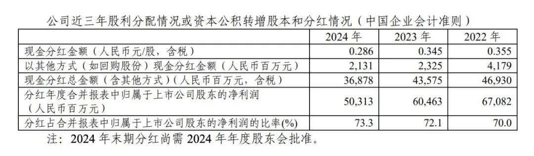 刚刚宣布！368.78亿元<strong></p>
<p>数字货币交易</strong>，巨额分红