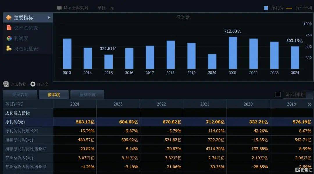 刚刚宣布！368.78亿元<strong></p>
<p>数字货币交易</strong>，巨额分红