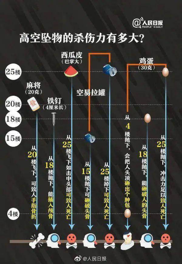 热闻|孩子从楼上抛下湿纸团<strong></p>
<p>数字货币交易</strong>，家长赔了7000元！高空抛物应承担哪些法律责任？