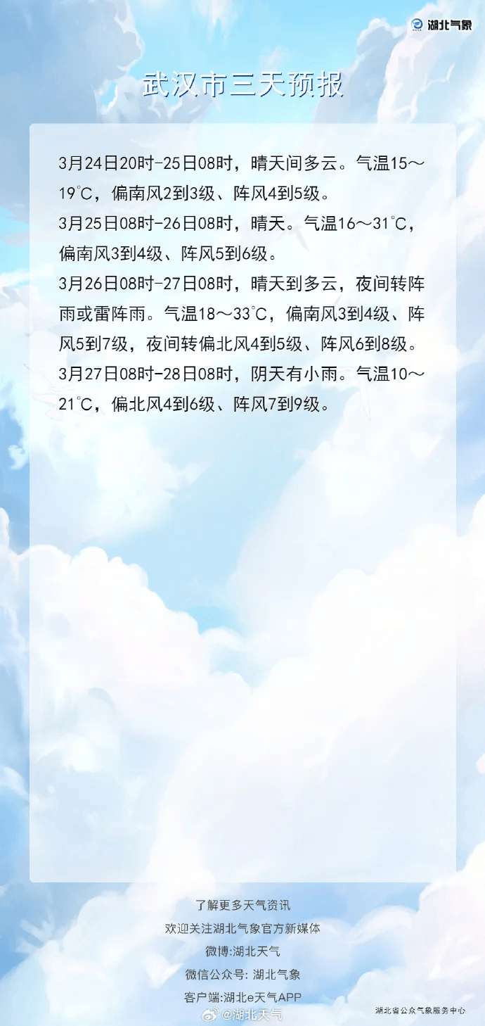 狂降25℃<strong></p>
<p>数字货币交易所</strong>！湖北将迎来9级阵风+雨水