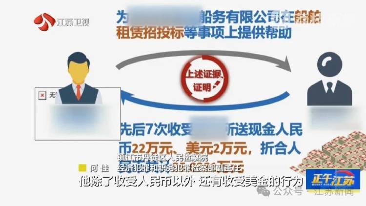 收到一箱海鲜<strong></p>
<p>数字货币交易网站</strong>，打开是100万现金！国企人员受贿近900万，租公寓放钱