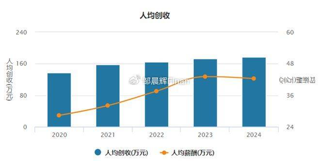 中兴通讯单季亏7亿<strong></p>
<p>数字货币交易所投资</strong>，裁员4000人，总裁徐子阳等高管薪酬近7000万