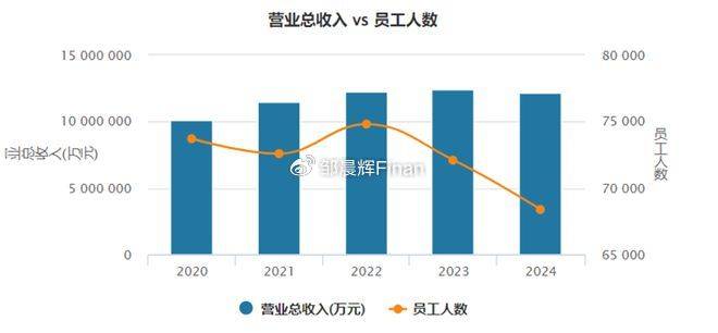 中兴通讯单季亏7亿<strong></p>
<p>数字货币交易所投资</strong>，裁员4000人，总裁徐子阳等高管薪酬近7000万