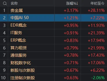 A股考验半年线支撑！14:00后<strong></p>
<p>数字货币交易所投资</strong>，抄底资金进场了