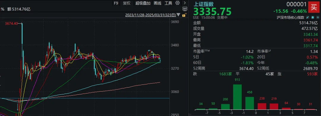 A股考验半年线支撑！14:00后<strong></p>
<p>数字货币交易所投资</strong>，抄底资金进场了