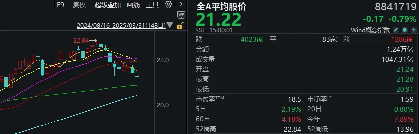 A股考验半年线支撑！14:00后<strong></p>
<p>数字货币交易所投资</strong>，抄底资金进场了