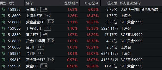 A股考验半年线支撑！14:00后<strong></p>
<p>数字货币交易所投资</strong>，抄底资金进场了