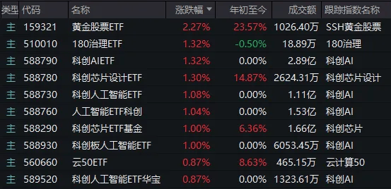 A股考验半年线支撑！14:00后<strong></p>
<p>数字货币交易所投资</strong>，抄底资金进场了