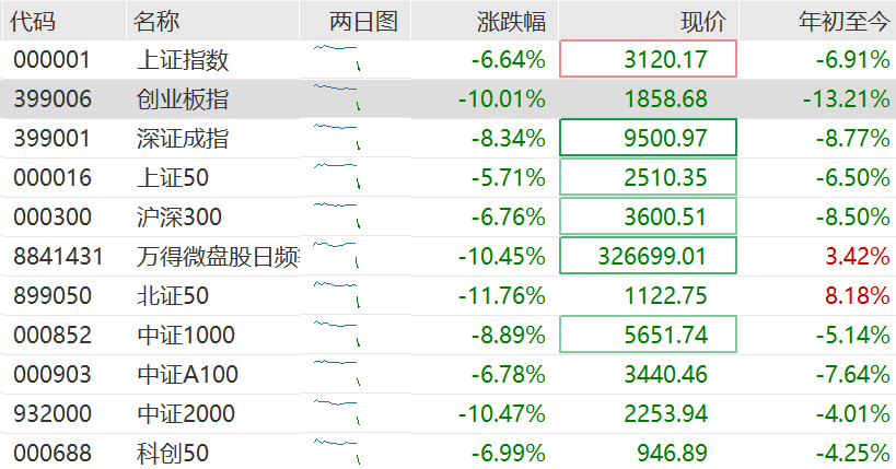 高盛：料中国或加快推宽松措施以抵消关税影响！维持中国今年经济增长预测4.5%不变<strong></p>
<p>数字货币交易APP下载</strong>，沪深300指数12个月目标价下调至4500点