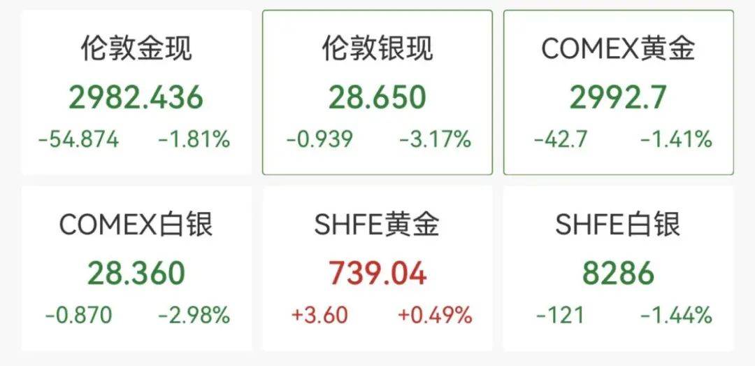 触发熔断！刚刚<strong></p>
<p>数字货币交易APP下载</strong>，大跌近3000点！紧急出手