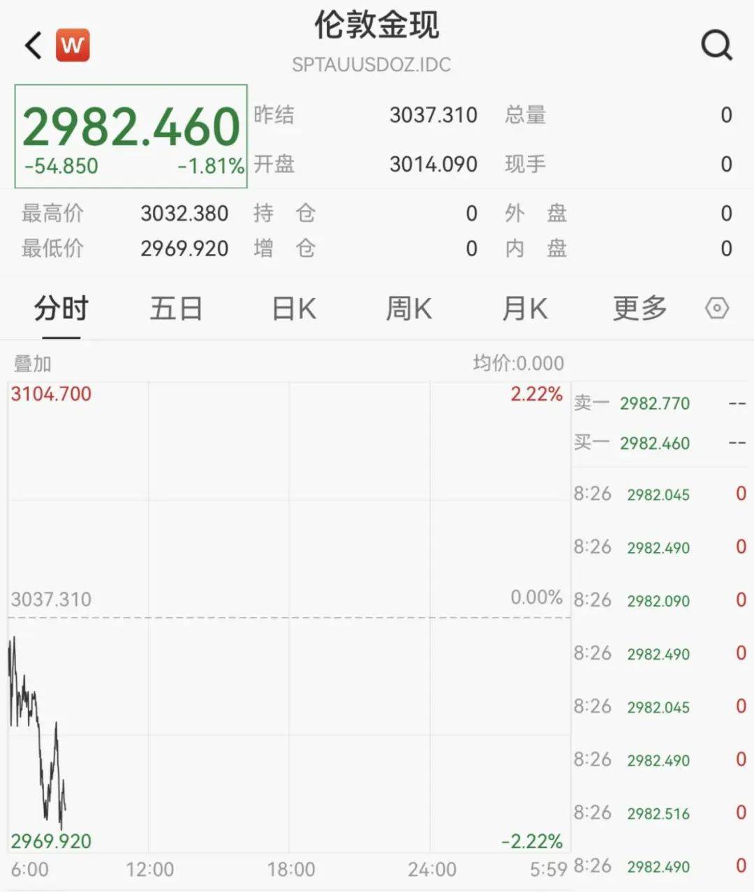 触发熔断！刚刚<strong></p>
<p>数字货币交易APP下载</strong>，大跌近3000点！紧急出手