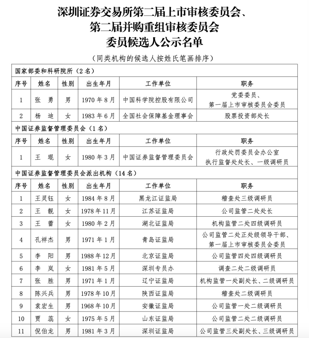 沪深北三大交易所<strong></p>
<p>数字货币交易APP下载</strong>，最新公示