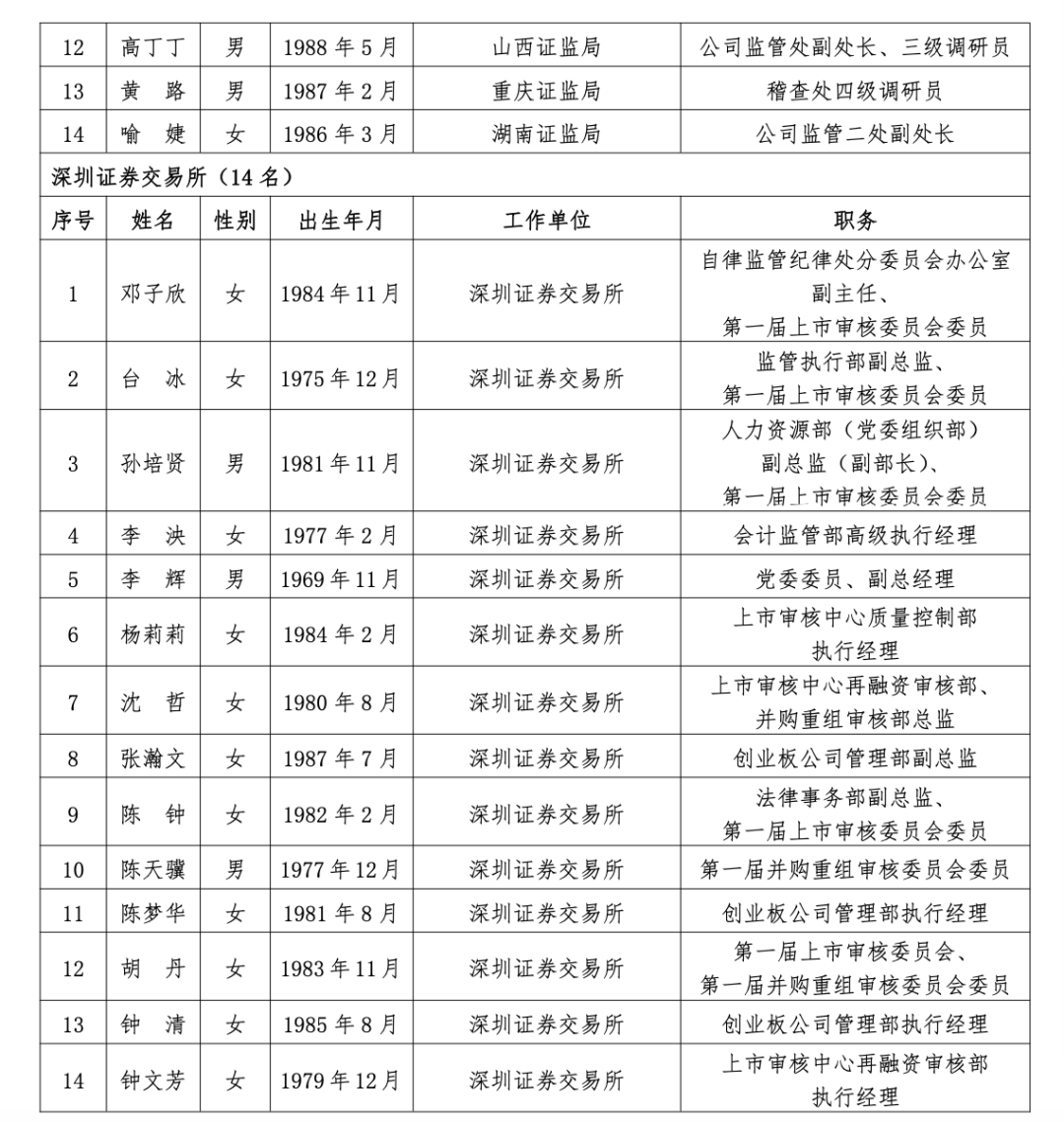 沪深北三大交易所<strong></p>
<p>数字货币交易APP下载</strong>，最新公示