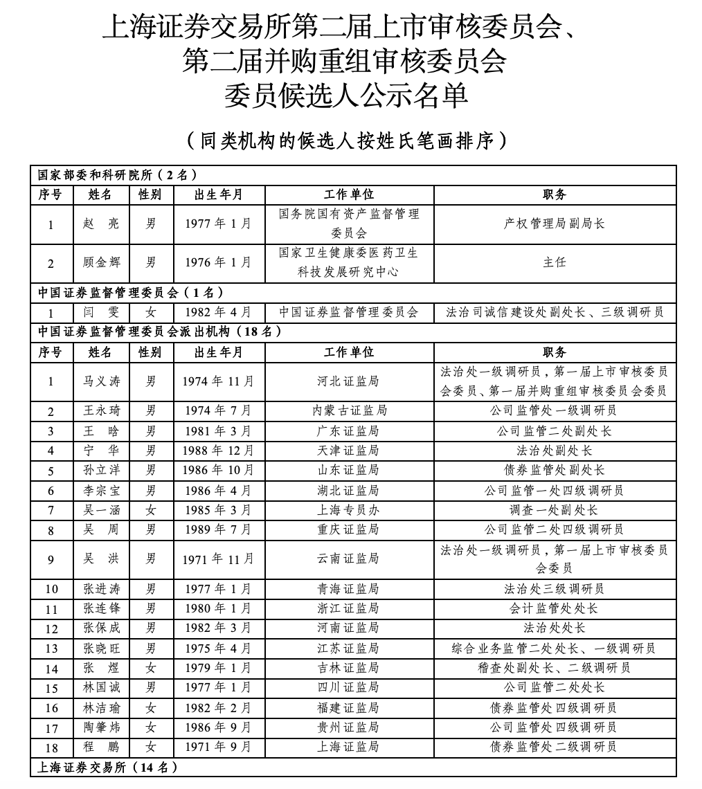 沪深北三大交易所<strong></p>
<p>数字货币交易APP下载</strong>，最新公示