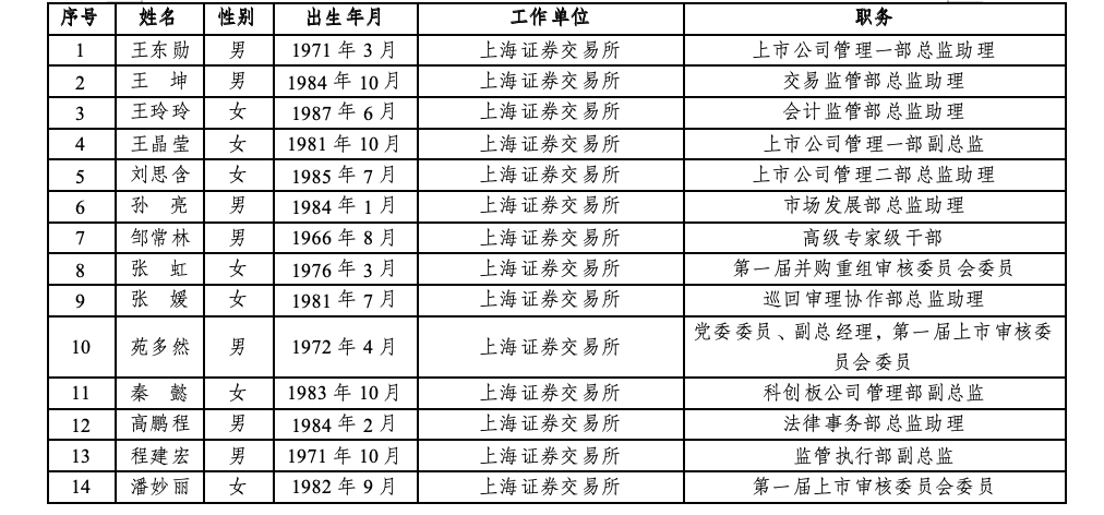 沪深北三大交易所<strong></p>
<p>数字货币交易APP下载</strong>，最新公示