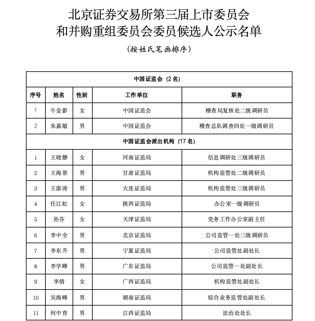 沪深北三大交易所<strong></p>
<p>数字货币交易APP下载</strong>，最新公示