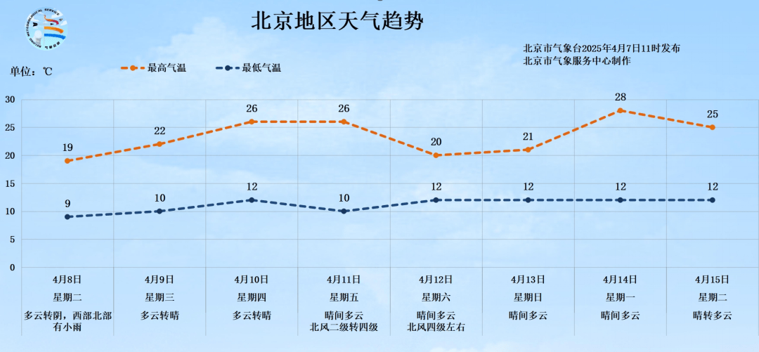 明天有雨！北京最高气温将跌至19℃<strong></p>
<p>数字货币交易APP下载</strong>，秋裤可考虑“返场”