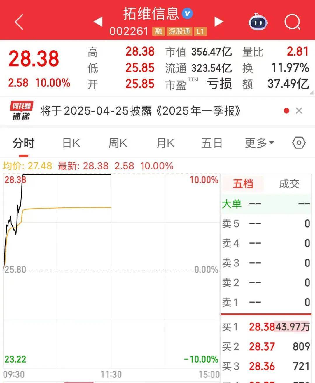 突然<strong></p>
<p>数字货币交易平台</strong>，华为芯片龙头直线涨停，特朗普又变卦！关税反制与自主可控股票名单曝光