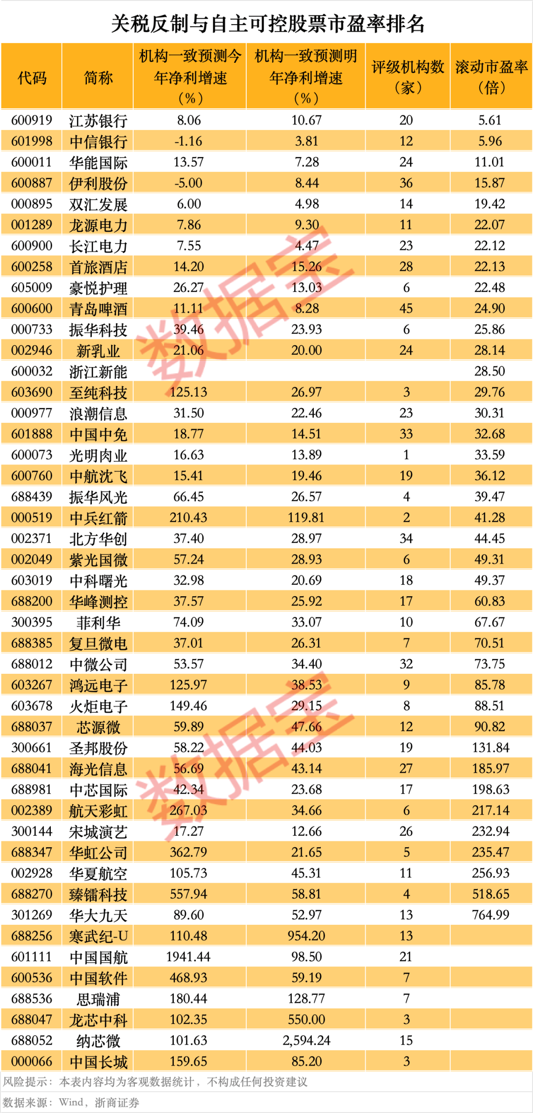 突然<strong></p>
<p>数字货币交易平台</strong>，华为芯片龙头直线涨停，特朗普又变卦！关税反制与自主可控股票名单曝光