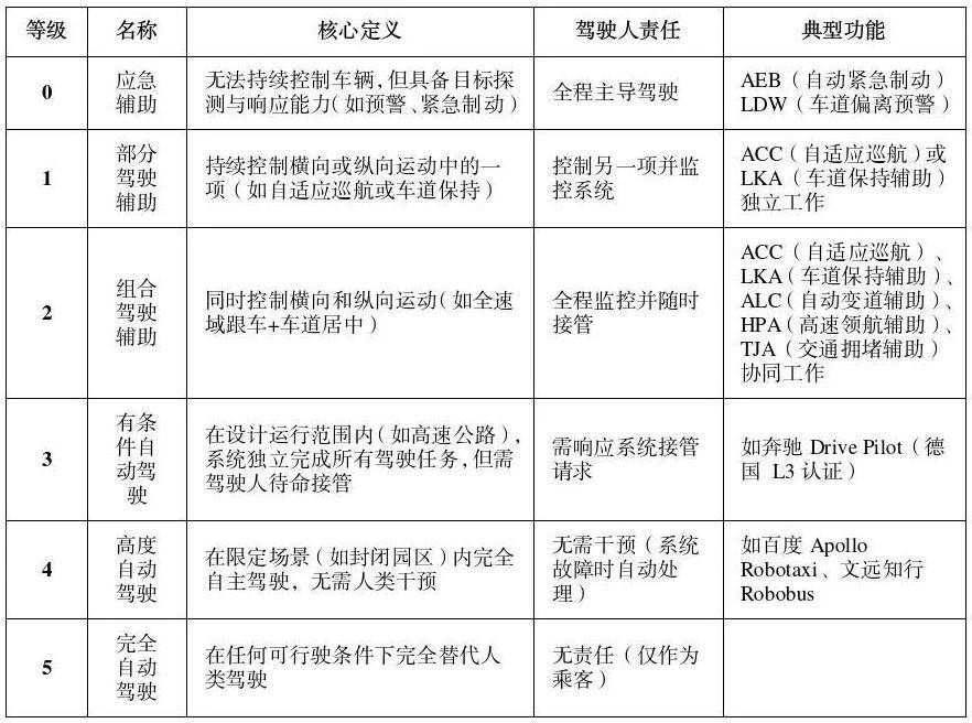 公安部道研中心：虚假宣传自动驾驶<strong></p>
<p>数字货币app</strong>，或面临2年以下刑期
