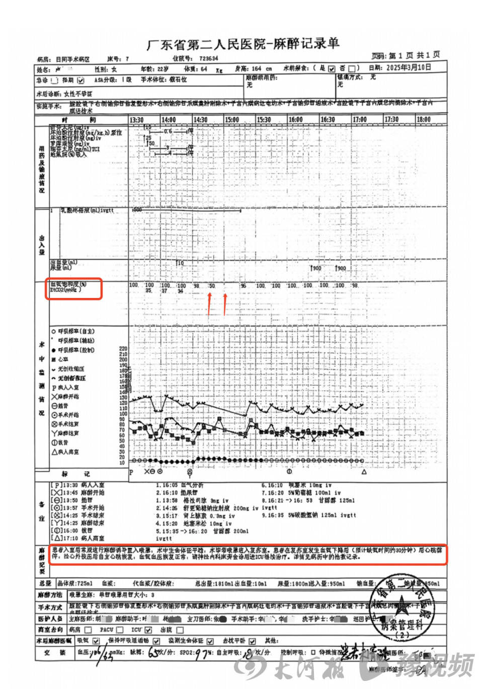 22岁美甲师手术成功却在复苏室脑死亡<strong></p>
<p>数字货币app</strong>，家属称缺氧30分钟监护医生未察觉，医院回应